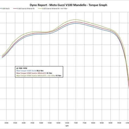 Avion exhaust (satin/matte) for V100 Mandello