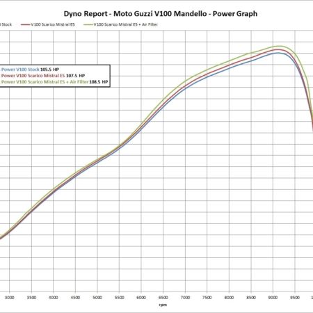Avion GT (satin/matte) exhaust for V100 (compatible w side bags)