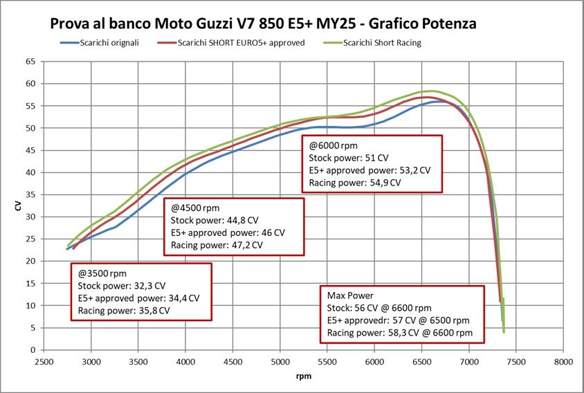 Mistral conical exhaust V7850 E5+ BLACK PAINT (w/CAT)
