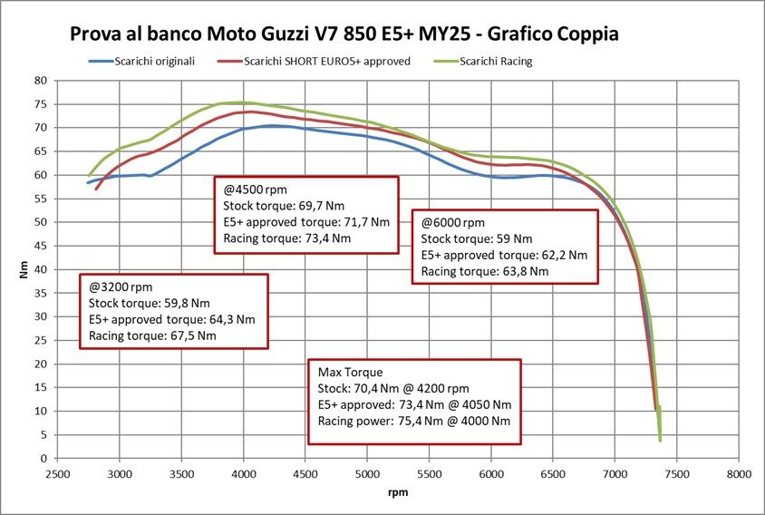 Mistral conical exhaust V7850 E5+ POLISHED (w/CAT)